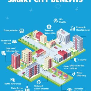 Smart City Benefits